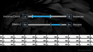 @CodingCockatoo
2 6
60 80
Instance Count
Percent
Instances
[Metric]
 