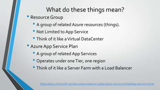 What do these things mean?
• Resource Group
• A group of related Azure resources (things).
• Not Limited to App Service
• Think of it like aVirtual DataCenter
• AzureApp Service Plan
• A group of related App Services
• Operates under oneTier, one region
• Think of it like a Server Farm with a Load Balancer
https://docs.microsoft.com/en-us/azure/azure-subscription-service-limits#app-service-limits
 