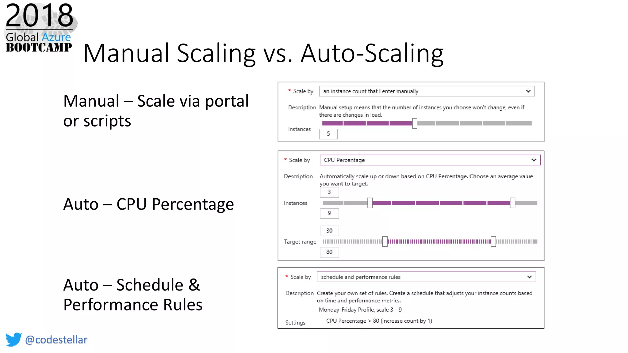 Manual Scaling vs. Auto-Scaling
Auto – Schedule &
Performance Rules
Manual – Scale via portal
or scripts
Auto – CPU Percentage
@codestellar
 