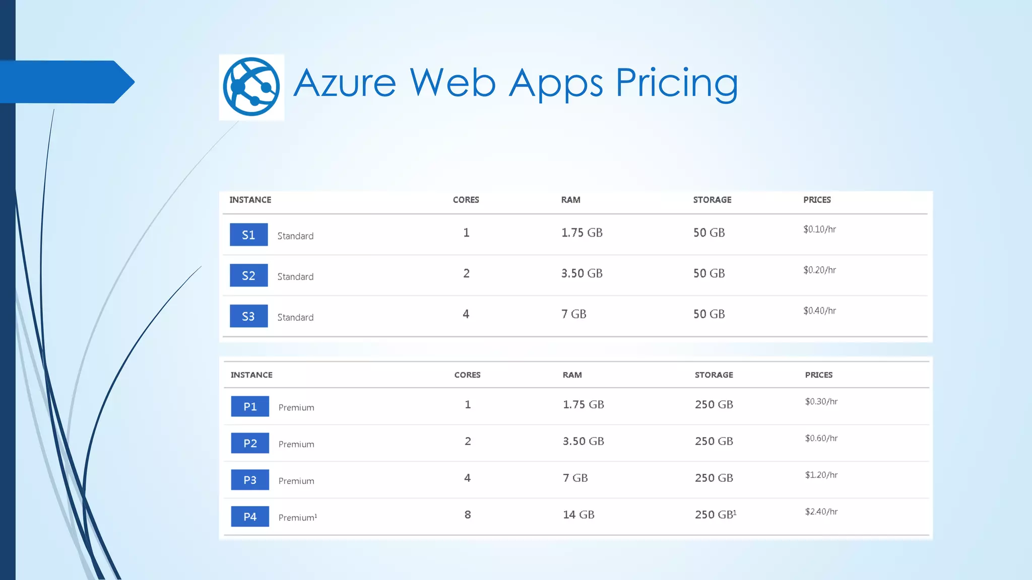 Azure Web Apps Pricing
 