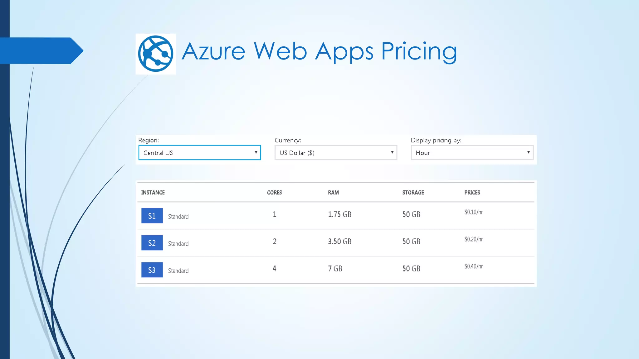 Azure Web Apps Pricing
 