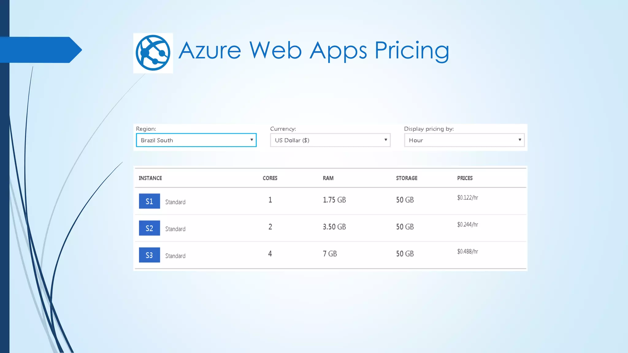 Azure Web Apps Pricing
 