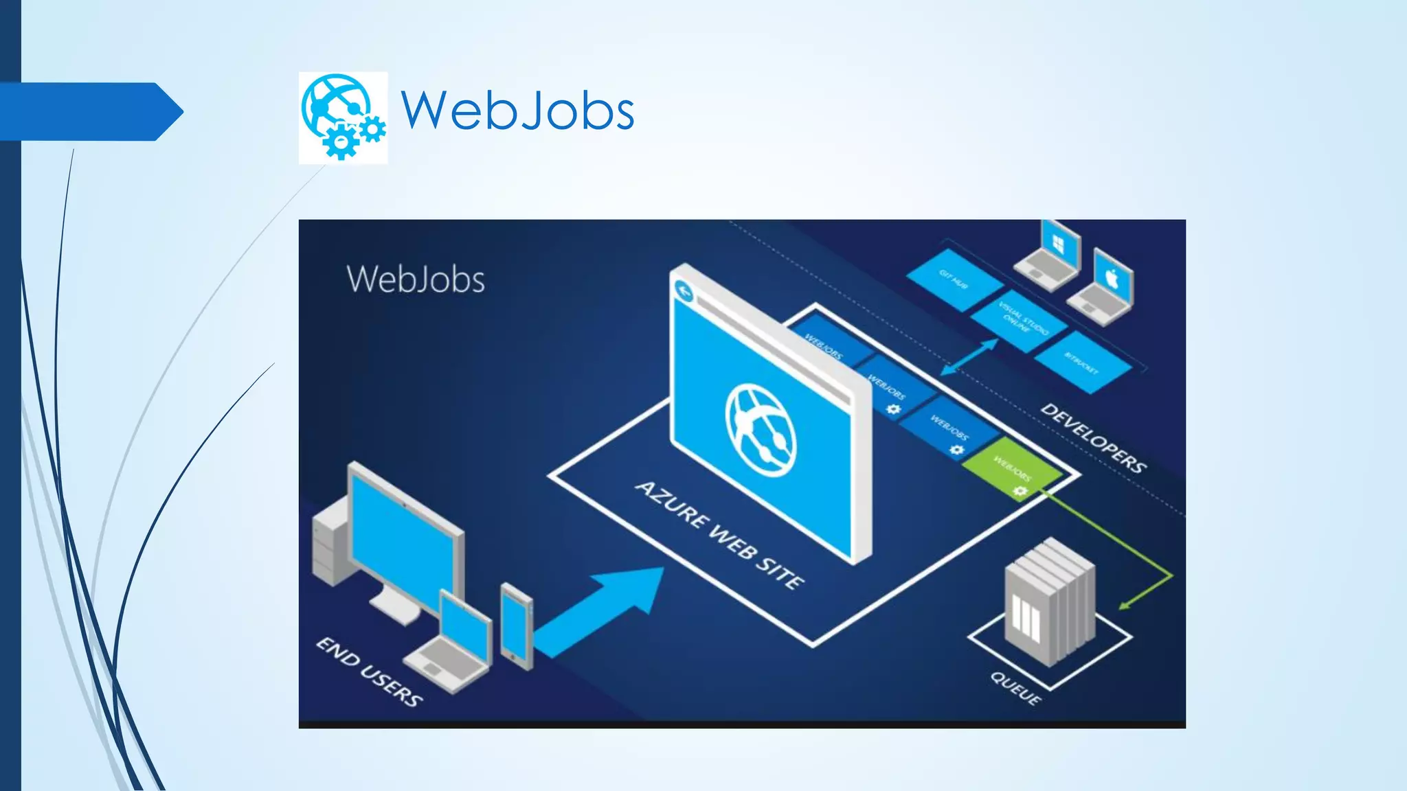 WebJobs
 