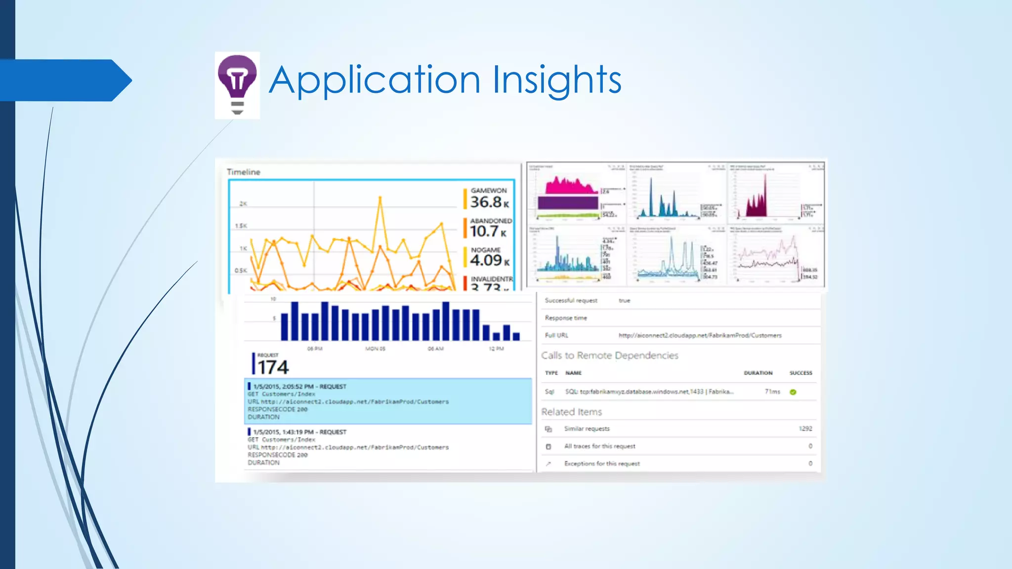 Application Insights
 