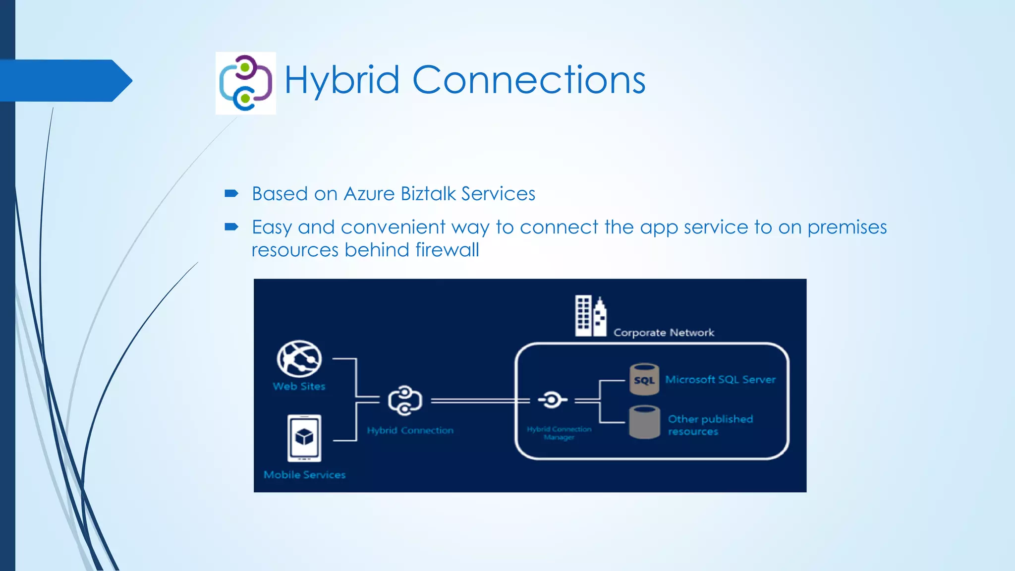 Hybrid Connections
 Based on Azure Biztalk Services
 Easy and convenient way to connect the app service to on premises
resources behind firewall
 