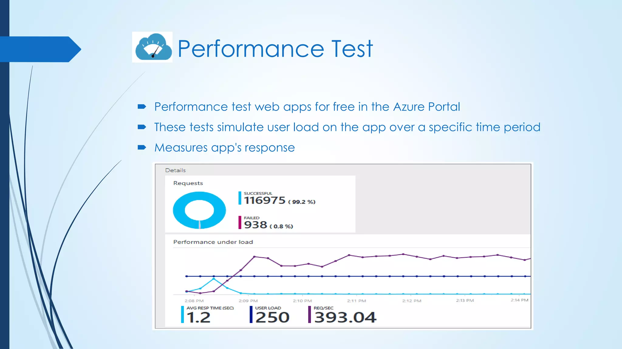 Performance Test
 Performance test web apps for free in the Azure Portal
 These tests simulate user load on the app over a specific time period
 Measures app's response
 