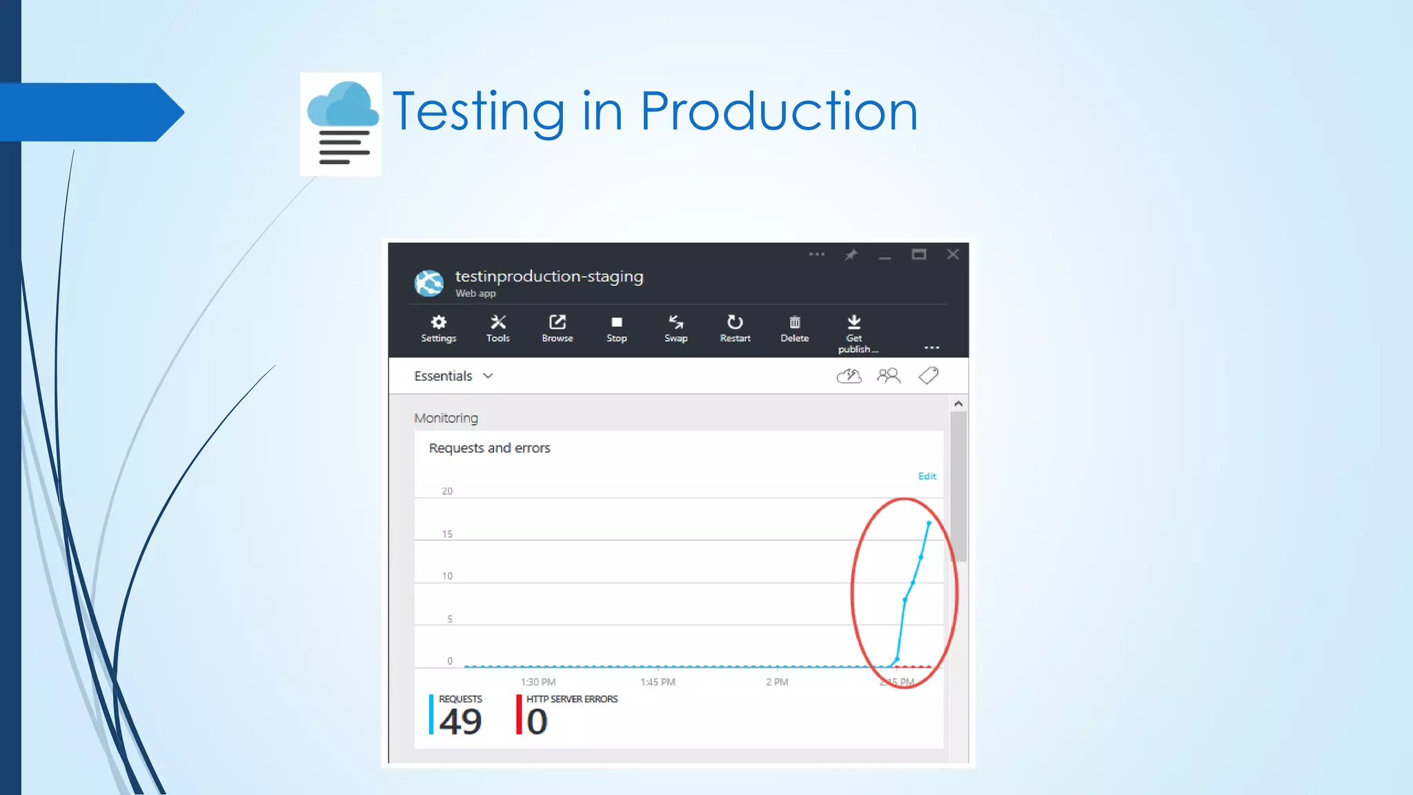Testing in Production
 