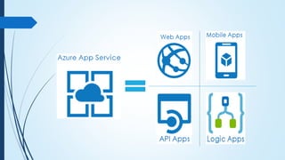 Azure web apps | PDF