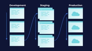 Introduction to Chaos Engineering with Microsoft Azure | PDF