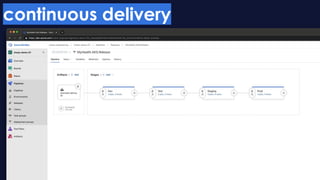 Introduction to Chaos Engineering with Microsoft Azure | PDF