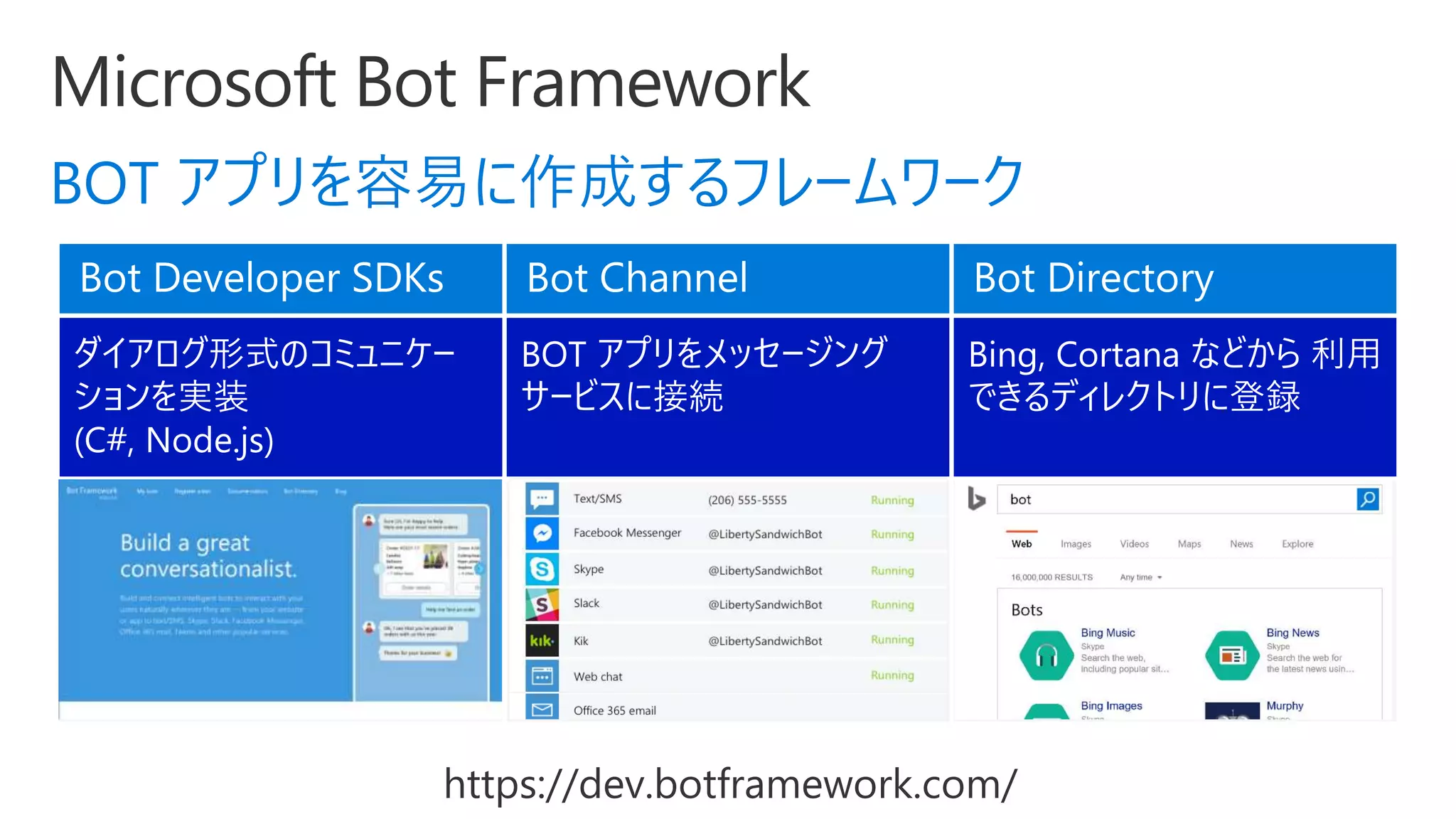 ダイアログ形式のコミュニケー
ションを実装
(C#, Node.js)
BOT アプリをメッセージング
サービスに接続
Bing, Cortana などから 利用
できるディレクトリに登録
BOT アプリを容易に作成するフレームワーク
 