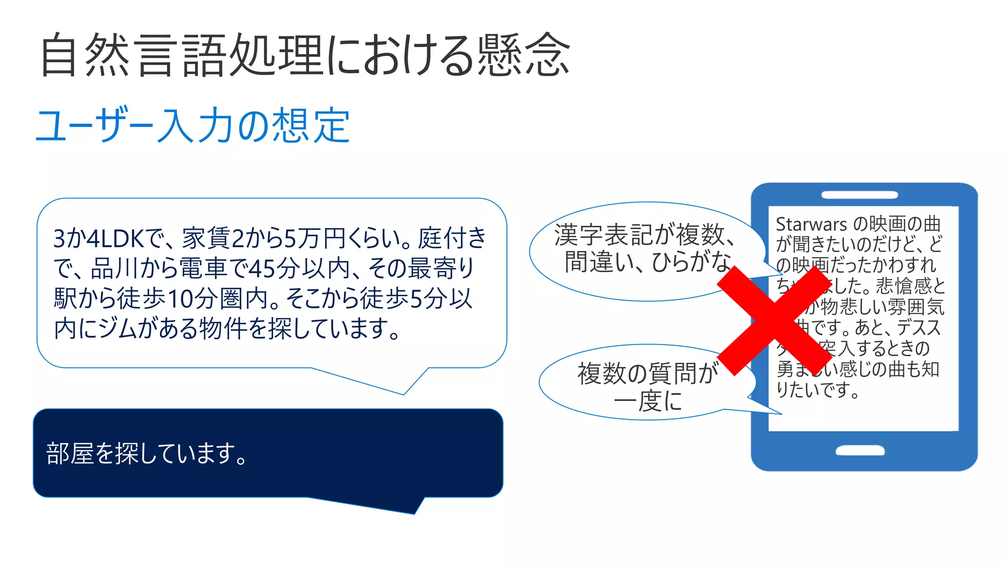 ユーザー入力の想定
3か4LDKで、家賃2から5万円くらい。庭付き
で、品川から電車で45分以内、その最寄り
駅から徒歩10分圏内。そこから徒歩5分以
内にジムがある物件を探しています。
部屋を探しています。
Starwars の映画の曲
が聞きたいのだけど、ど
の映画だったかわすれ
ちゃいました。悲愴感と
いうか物悲しい雰囲気
の曲です。あと、デスス
ターに突入するときの
勇ましい感じの曲も知
りたいです。
漢字表記が複数、
間違い、ひらがな
複数の質問が
一度に
 