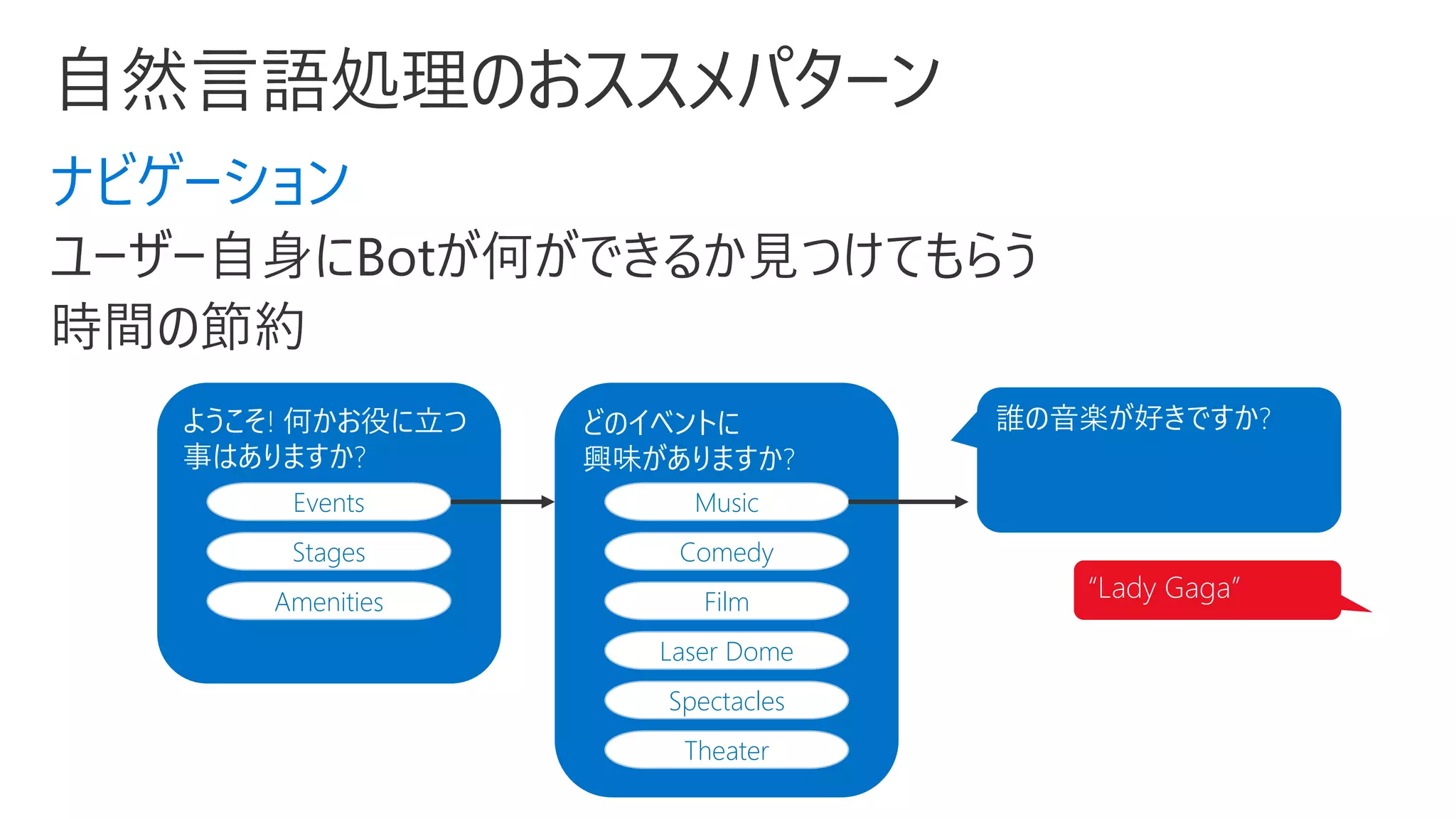 ナビゲーション
ようこそ! 何かお役に立つ
事はありますか?
Events
Stages
Amenities
どのイベントに
興味がありますか?
Music
Comedy
Film
Laser Dome
Spectacles
Theater
誰の音楽が好きですか?
“Lady Gaga”
 