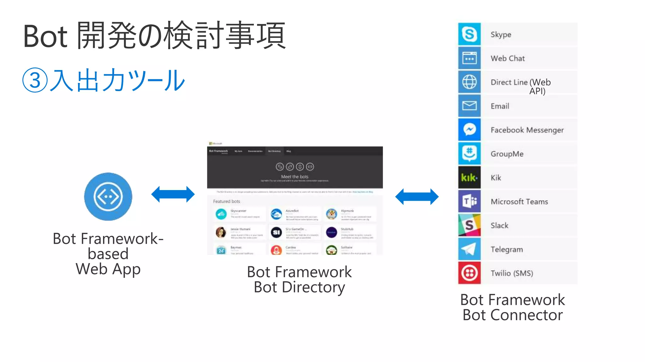 ③入出力ツール
 