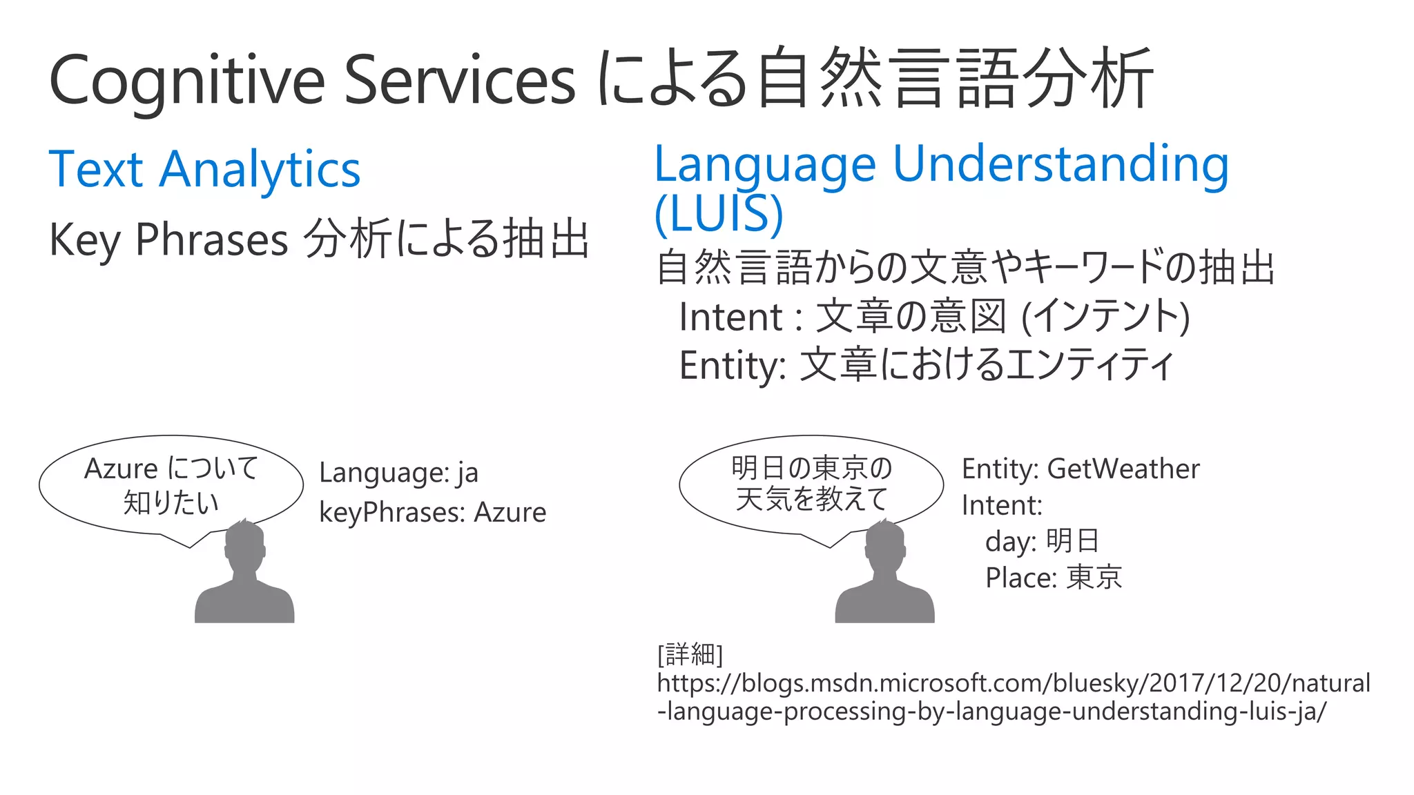 Text Analytics Language Understanding
(LUIS)
Language: ja
keyPhrases: Azure
 