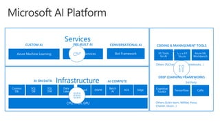 Services
Infrastructure
Tools
 