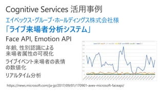 エイベックス・グループ・ホールディングス株式会社様
「ライブ来場者分析システム」
 