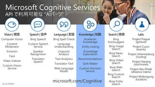 microsoft.com/Cognitive
 