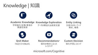 microsoft.com/Cognitive
 