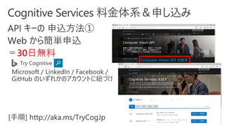 30日無料
[手順] http://aka.ms/TryCogJp
 