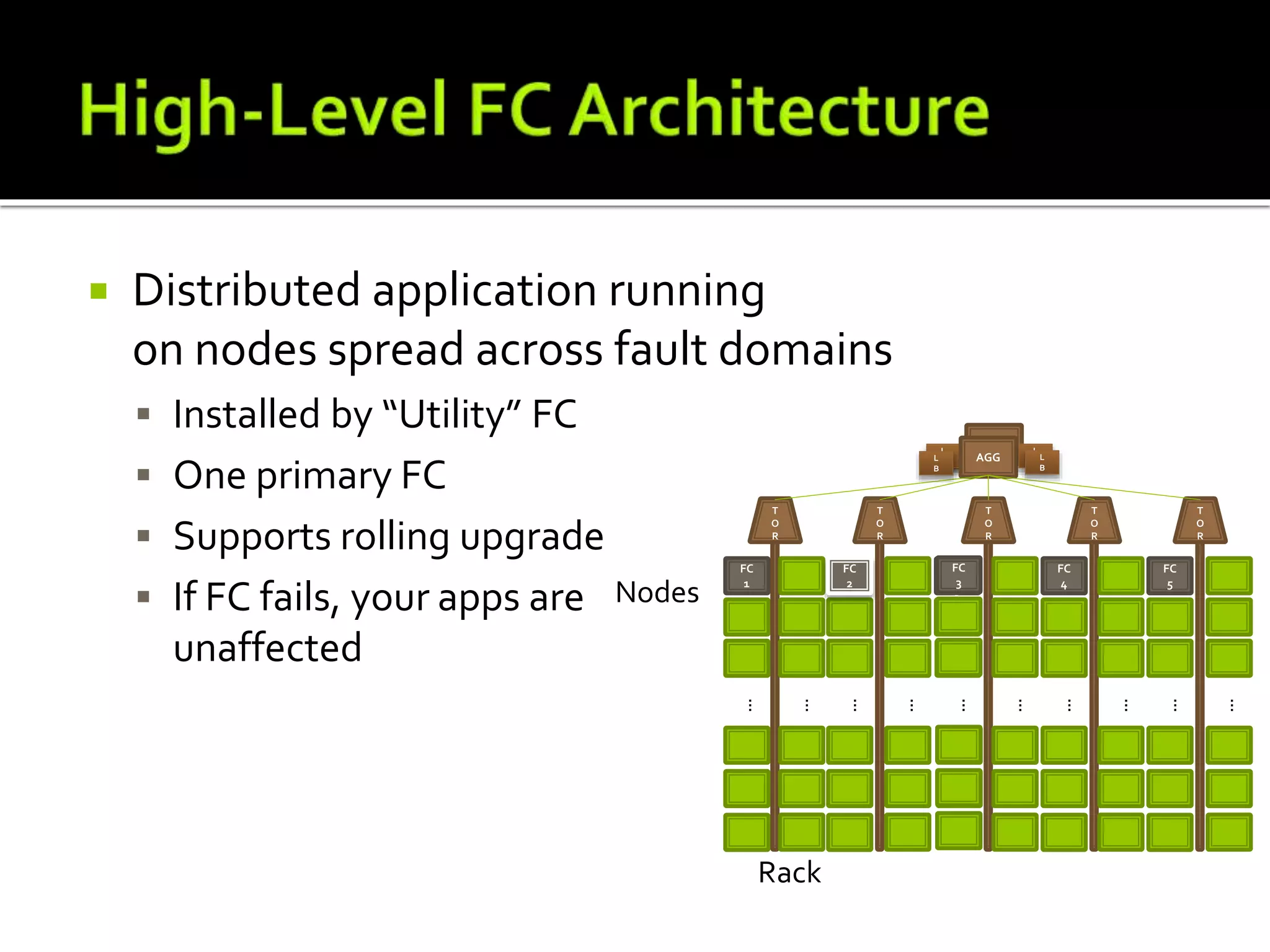  Distributed application running
on nodes spread across fault domains
 Installed by “Utility” FC
 One primary FC
 Supports rolling upgrade
 If FC fails, your apps are
unaffected
 