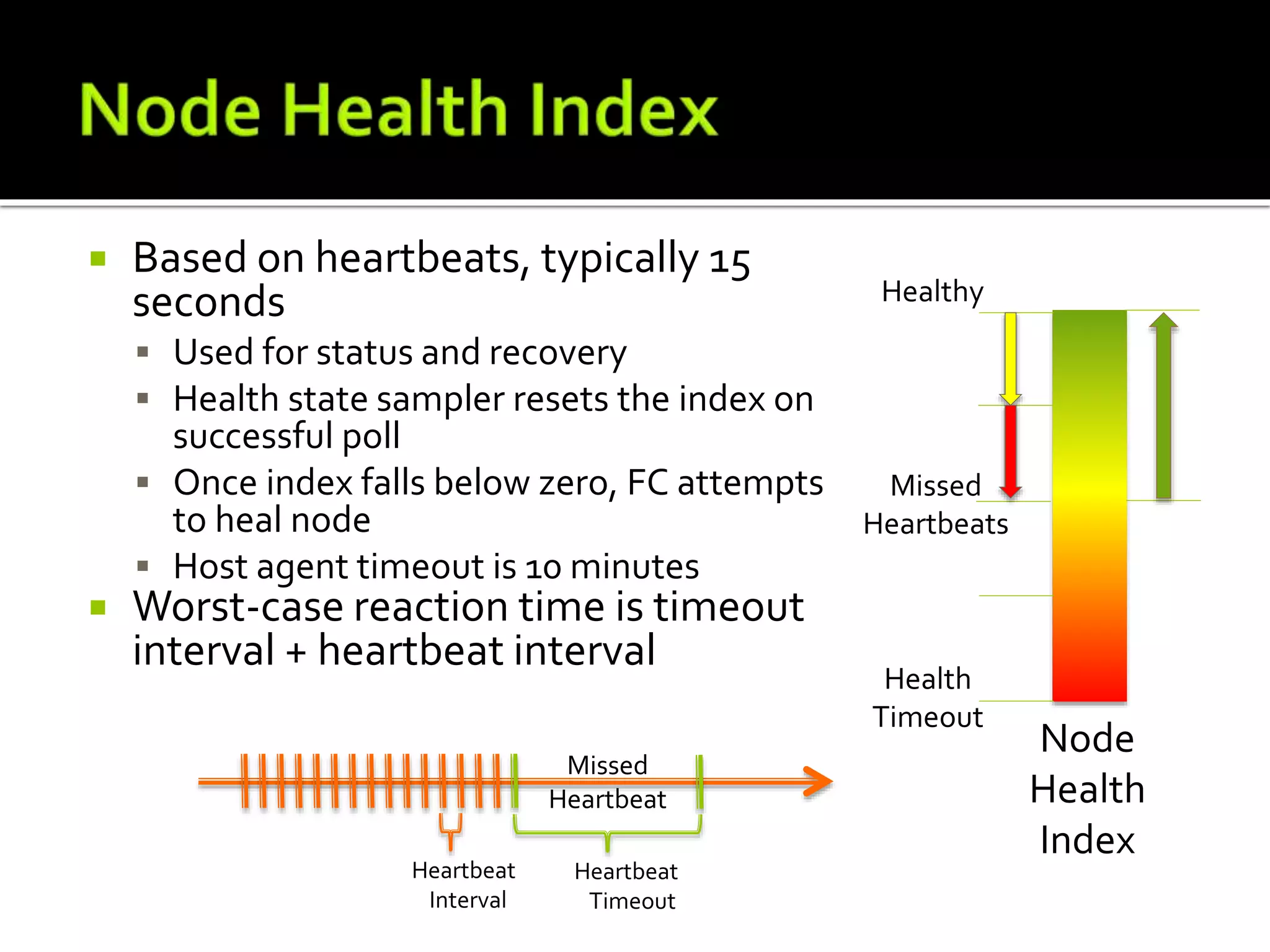  Based on heartbeats, typically 15
seconds
 Used for status and recovery
 Health state sampler resets the index on
successful poll
 Once index falls below zero, FC attempts
to heal node
 Host agent timeout is 10 minutes
 Worst-case reaction time is timeout
interval + heartbeat interval
Missed
Heartbeat
Recovery
Initiated
 