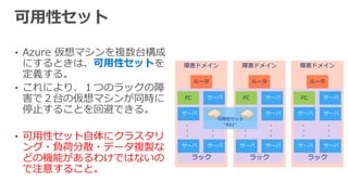 • Azure 仮想マシンを複数台構成
にするときは、可用性セットを
定義する。
• これにより、１つのラックの障
害で２台の仮想マシンが同時に
停止することを回避できる。
• 可用性セット自体にクラスタリ
ング・負荷分散・データ複製な
どの機能があるわけではないの
で注意すること。
障害ドメイン 障害ドメイン障害ドメイン
ラック
FC
・
・
・
・
・
・
ルータ
ラック
FC
・
・
・
・
・
・
ルータ
ラック
FC
・
・
・
・
・
・
ルータ
可用性セット
“AS1”
 