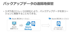 • ジオ冗長ストレージ(GRS)により、バックアップデータを別リー
ジョンに複製することもできる。
Azure
Backup
 