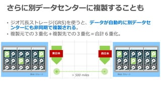 • ジオ冗長ストレージ(GRS)を使うと、データが自動的に別データセ
ンターにも非同期で複製される。
• 複製元での３重化＋複製先での３重化＝合計６重化。
> 500 miles
東日本 西日本
Blob ストレージBlob ストレージ
 