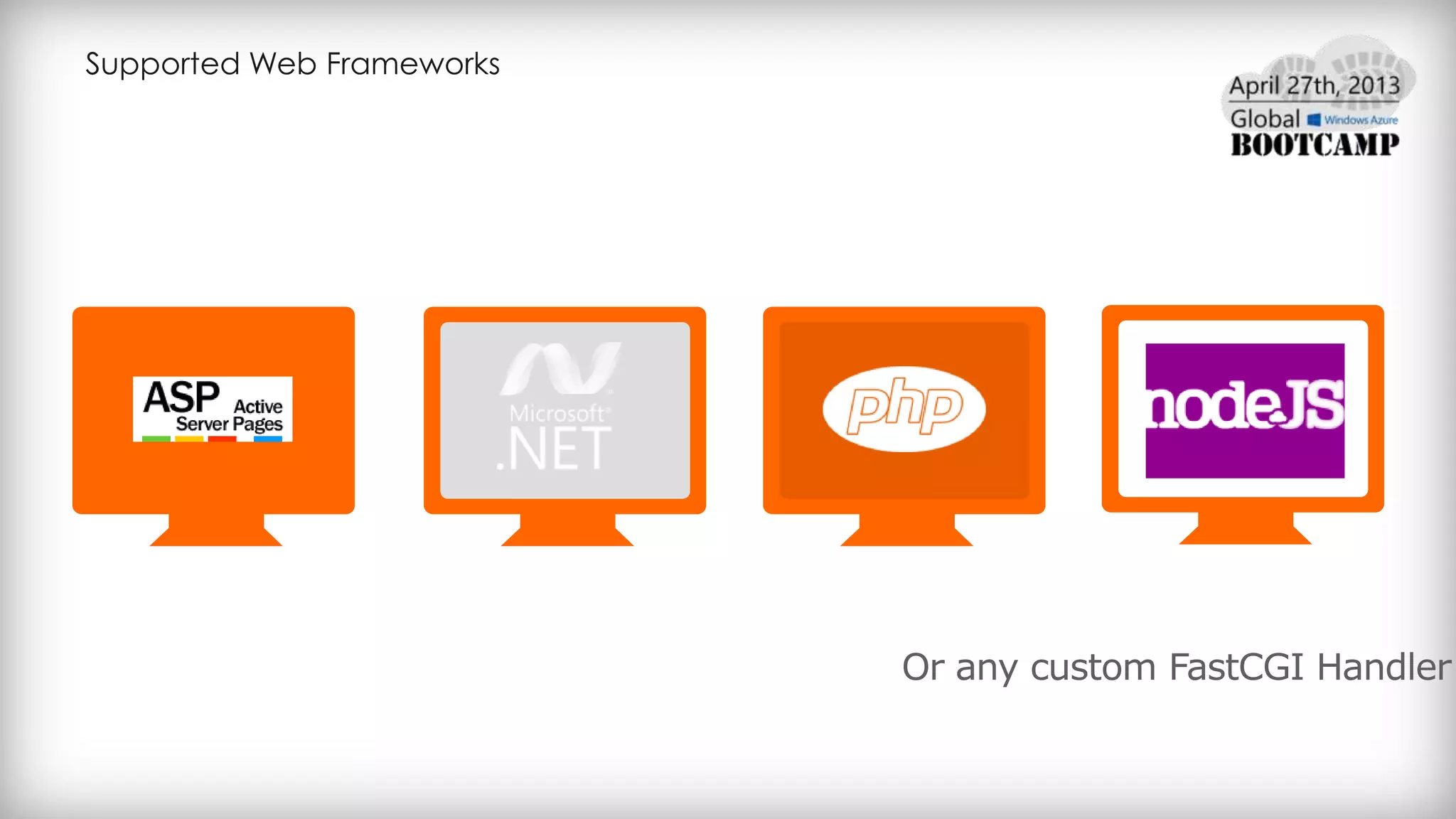 Supported Web Frameworks
 