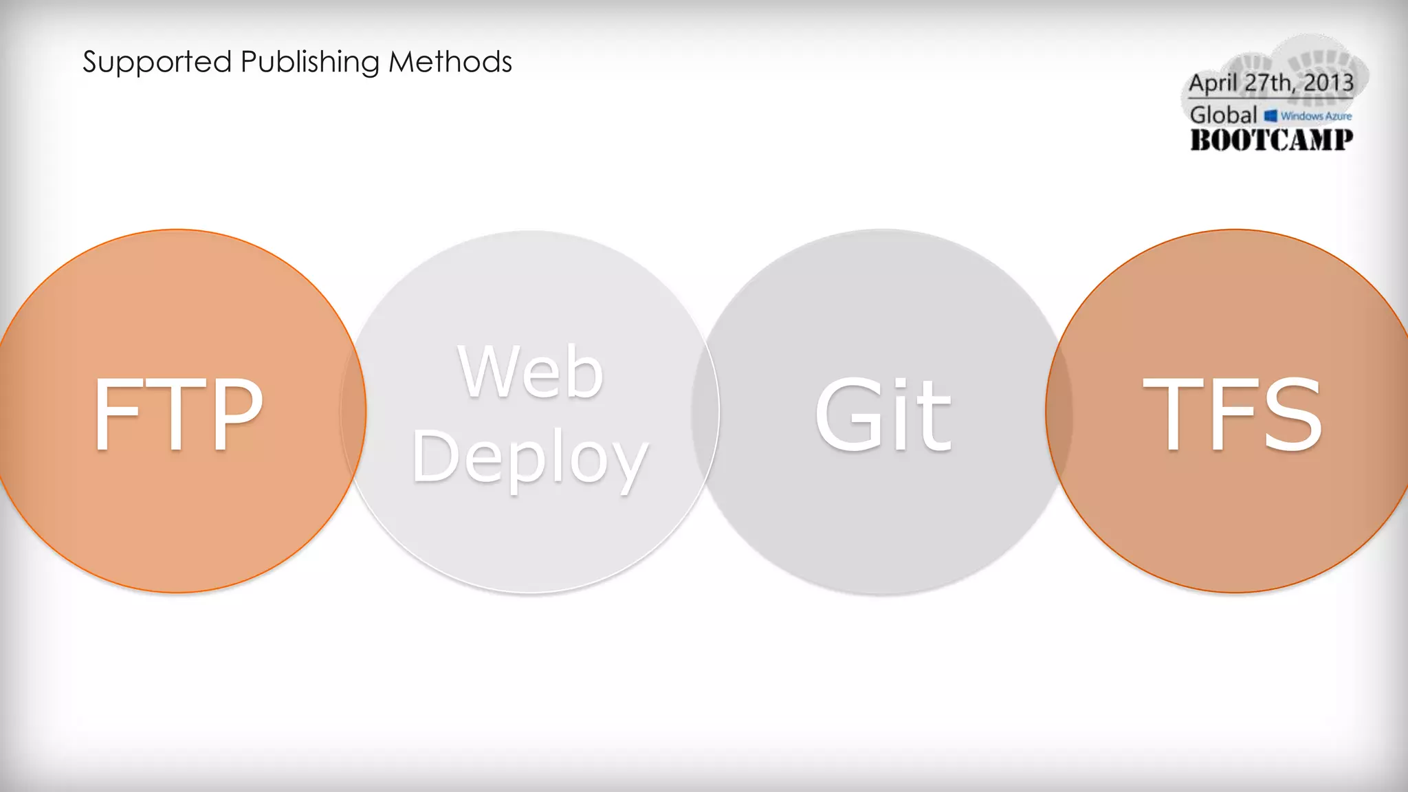 Supported Publishing Methods
 