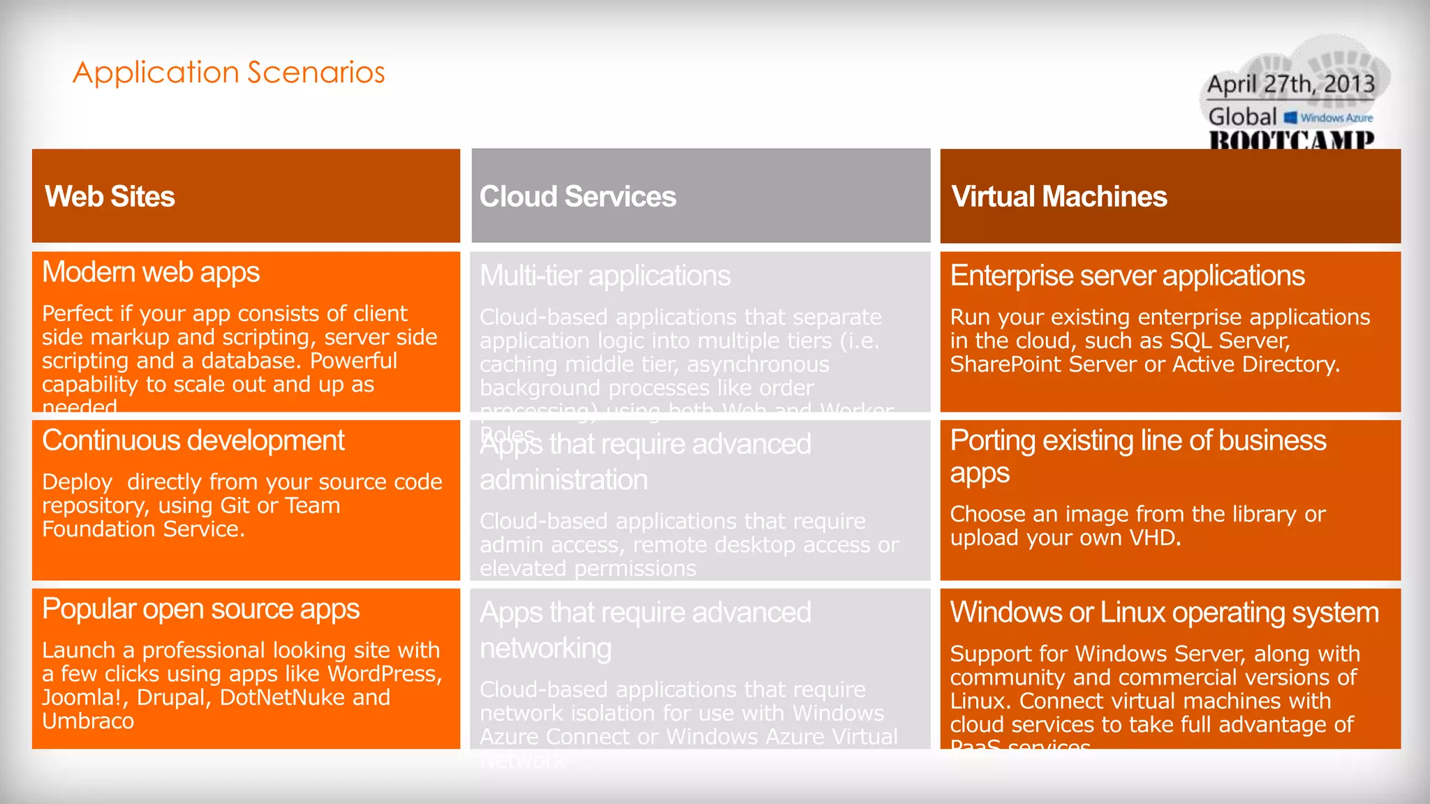 Application Scenarios
 