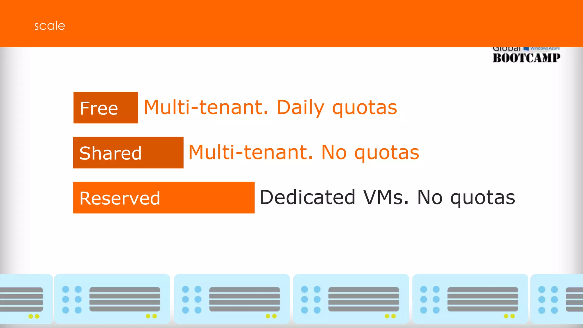 Multi-tenant. Daily quotas
Multi-tenant. No quotas
Dedicated VMs. No quotas
 