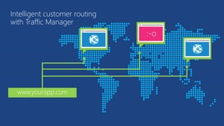 Intelligent customer routing 
with Traffic Manager 
www.yourapp.com 
 