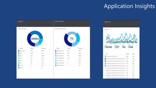 Application Insights 
 