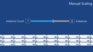 Manual Scaling 
Instance Count 1 6 Instances 
 