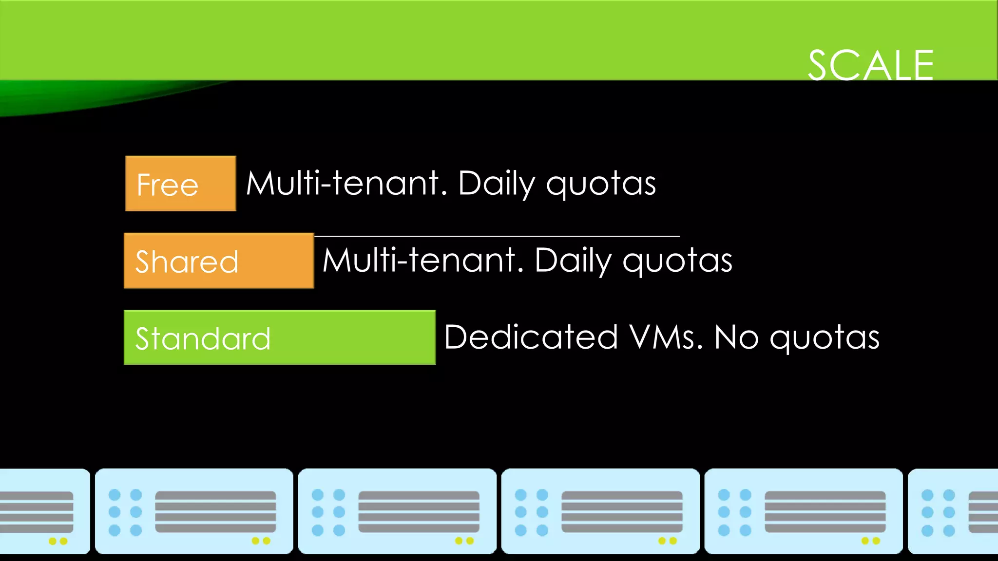 Multi-tenant. Daily quotas
Multi-tenant. Daily quotas
Dedicated VMs. No quotas
 