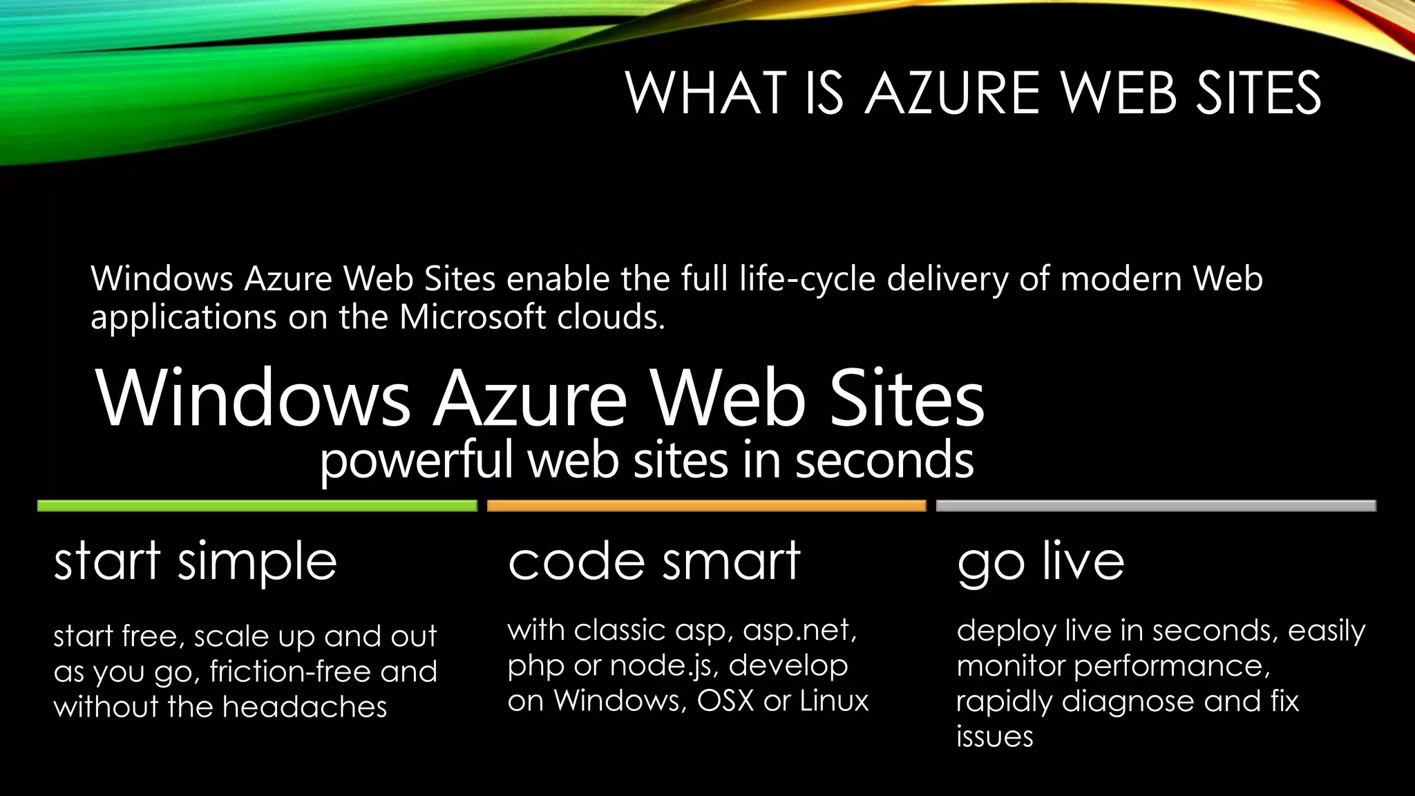 WHAT IS AZURE WEB SITES
 
