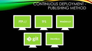 CONTINUOUS DEPLOYMENT -
PUBLISHING METHOD
 
