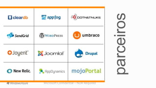 Microsoft Confidential – NDA Required
 