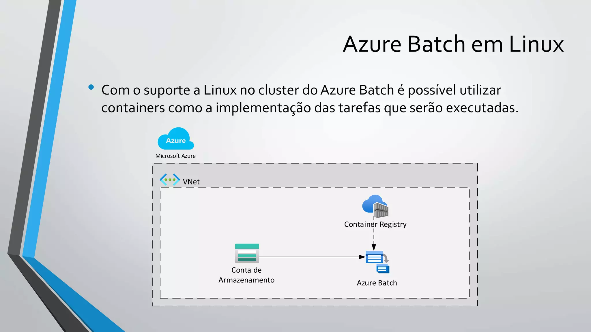 Azure Batch em Linux
• Com o suporte a Linux no cluster do Azure Batch é possível utilizar
containers como a implementação das tarefas que serão executadas.
Microsoft Azure
Conta de
Armazenamento
Container Registry
Azure Batch
VNet
 