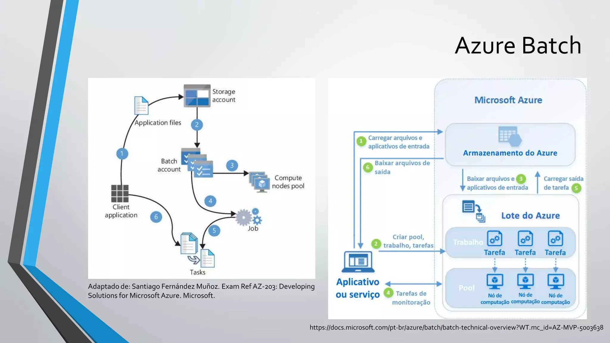Azure Batch
Adaptado de: Santiago Fernández Muñoz. Exam Ref AZ-203: Developing
Solutions for Microsoft Azure. Microsoft.
https://docs.microsoft.com/pt-br/azure/batch/batch-technical-overview?WT.mc_id=AZ-MVP-5003638
 
