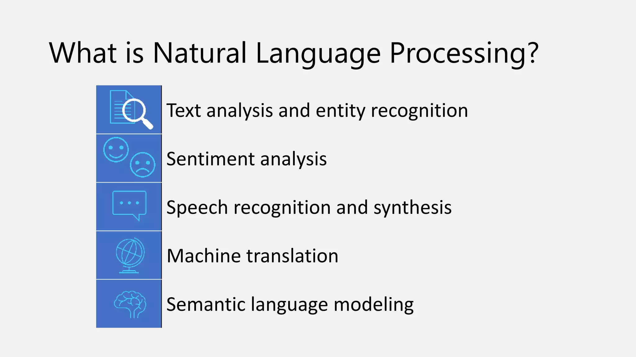 What is Natural Language Processing?
Text analysis and entity recognition
Sentiment analysis
Speech recognition and synthesis
Machine translation
Semantic language modeling
 