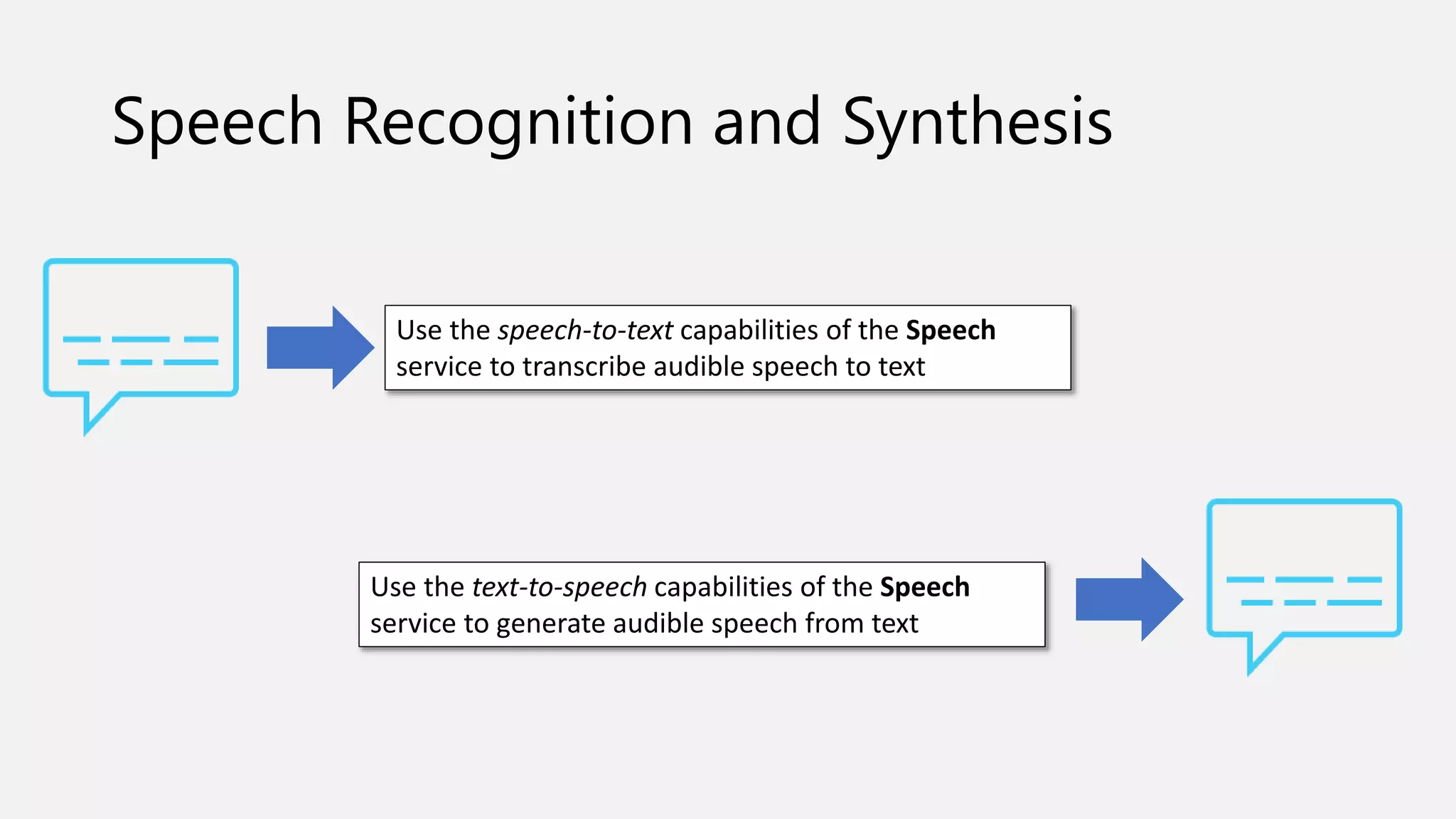 Speech Recognition and Synthesis
Use the speech-to-text capabilities of the Speech
service to transcribe audible speech to text
Use the text-to-speech capabilities of the Speech
service to generate audible speech from text
 