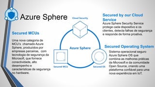 Azure Sphere
Secured MCUs
Uma nova categoria de
MCU’s chamado Azure
Sphere, produzidos por
empresas parceiras, com
tecnologia de segurança da
Microsoft, que fornece
conectividade, alto
desempenho e
características de segurança
no hardware.
Secured Operating System
Sistema operacional seguro
Azure Sphere OS que
combina as melhores práticas
da Microsoft e da comunidade
Open Source, criando uma
plataforma confiável para uma
nova experiência em IoT.
Secured by our Cloud
Service
Azure Sphere Security Service
protege cada dispositivo e os
clientes, detecta falhas de segurança
e responde de forma proativa.
 