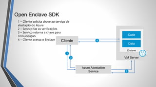 VM Server
Open Enclave SDK
Enclave
Code
Data
Cliente
Azure Attestation
Service
1
2
3
4
1 – Cliente solicita chave ao serviço de
atestação do Azure
2 – Serviço faz as verificações
3 – Serviço retorna a chave para
comunicação
4 – Cliente acessa o Enclave
 