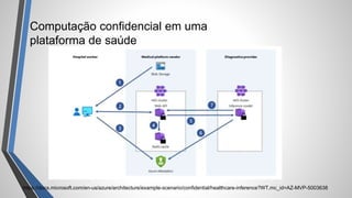 Computação confidencial em uma
plataforma de saúde
https://docs.microsoft.com/en-us/azure/architecture/example-scenario/confidential/healthcare-inference?WT.mc_id=AZ-MVP-5003638
 