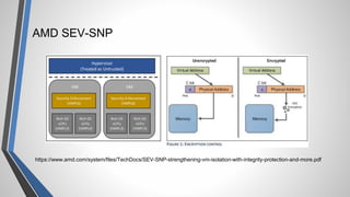 AMD SEV-SNP
https://www.amd.com/system/files/TechDocs/SEV-SNP-strengthening-vm-isolation-with-integrity-protection-and-more.pdf
 