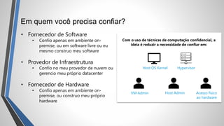Em quem você precisa confiar?
• Fornecedor de Software
• Confio apenas em ambiente on-
premise, ou em software livre ou eu
mesmo construo meu software
• Provedor de Infraestrutura
• Confio no meu provedor de nuvem ou
gerencio meu próprio datacenter
• Fornecedor de Hardware
• Confio apenas em ambiente on-
premise, ou construo meu próprio
hardware
Com o uso de técnicas de computação confidencial, a
ideia é reduzir a necessidade de confiar em:
VM Admin Host Admin Acesso físico
ao hardware
Hypervisor
Host OS Kernel
 