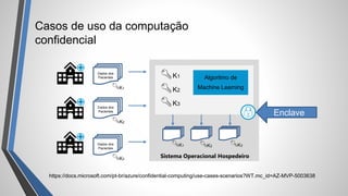 Casos de uso da computação
confidencial
Algoritmo de
Machine Learning
K1
K2
K3
Dados dos
Pacientes
K1
Dados dos
Pacientes
K2
Dados dos
Pacientes
K3
Sistema Operacional Hospedeiro
K1 K2 K3
Enclave
https://docs.microsoft.com/pt-br/azure/confidential-computing/use-cases-scenarios?WT.mc_id=AZ-MVP-5003638
 